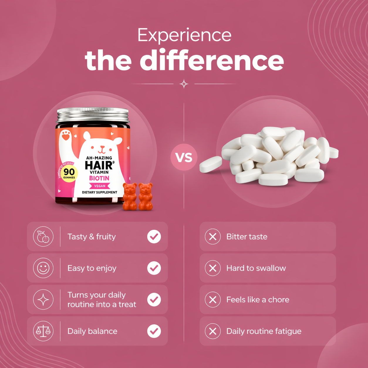 Hair Growth Vegan Biotin Gummies